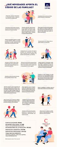 Familia Cuba infografía